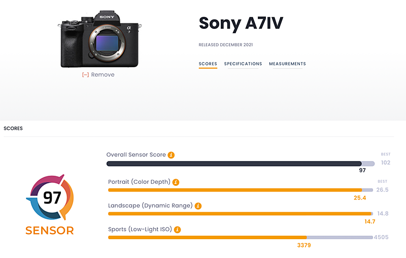  Sony A7 IV 索尼A7 传感器测试 第1张