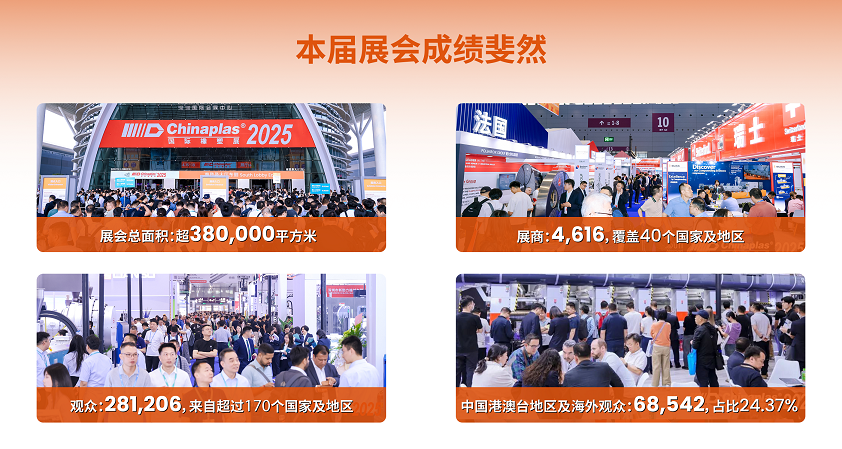 CHINAPLAS国际橡塑展完美收官 以全球视野共塑行业未来  第1张