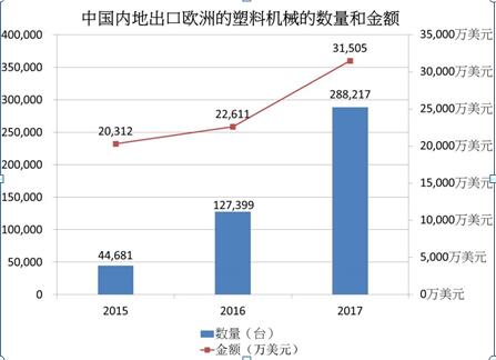 雅式展览携80家中国企业赴意参加PLAST 2018  中国展团规模空前 第1张