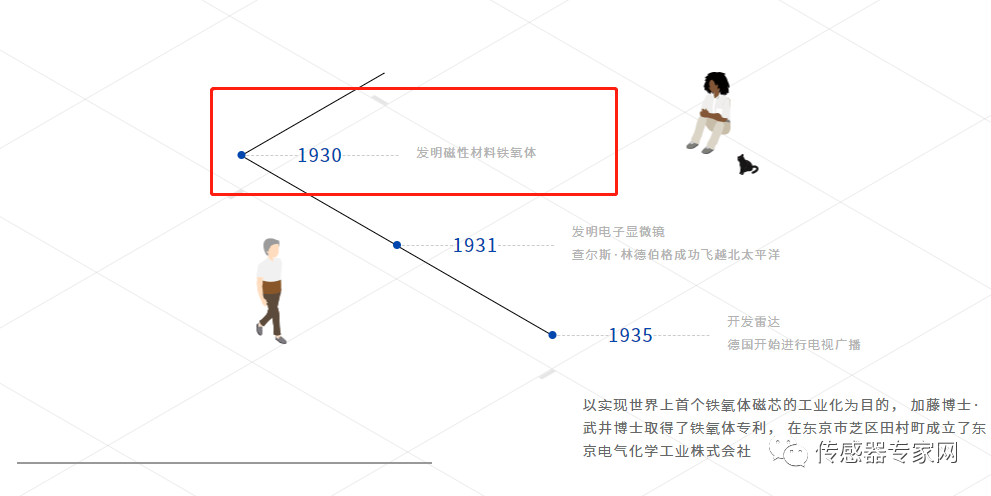充电宝危机，最大赢家竟是这家日本传感器巨头TDK（躺赢）  第9张