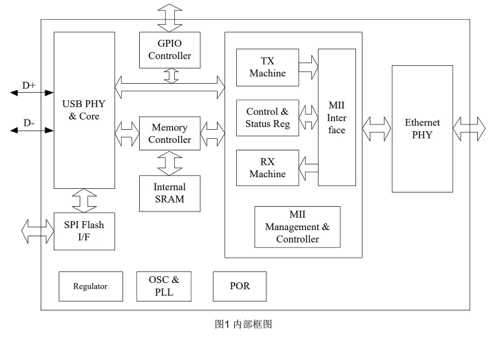 拆解调查一个“邪恶”的RJ45转换器？  第4张