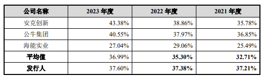 3C配件厂商绿联创业板上市！市值超180亿，三年净赚10亿  第4张