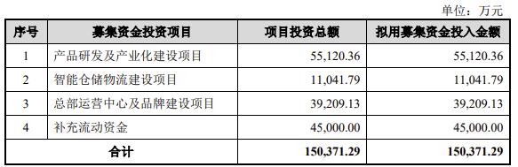 3C配件厂商绿联创业板上市！市值超180亿，三年净赚10亿  第5张