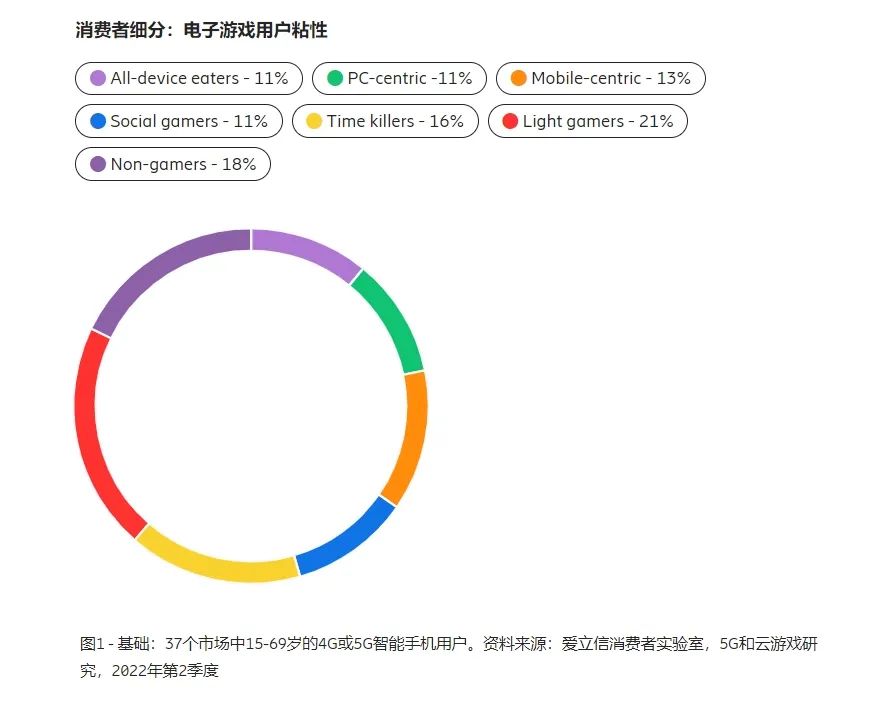 5G时代的云游戏：如何留住玩家？  第1张