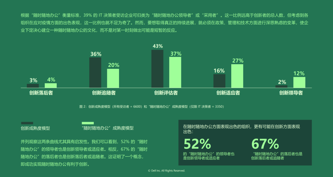 2023戴尔科技峰会即将来袭  新生万物 数实新格局 第1张