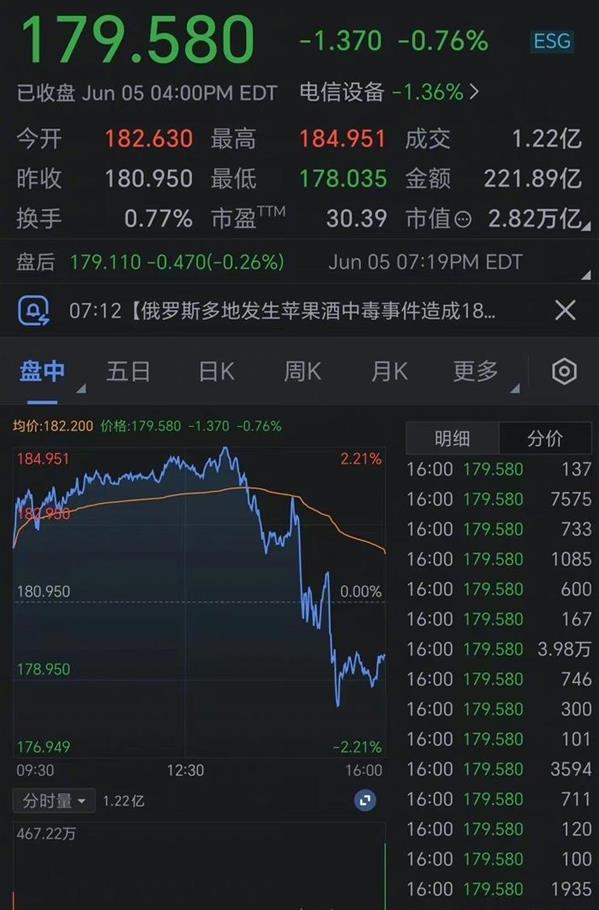 库克 这一切你前所未见 但是苹果市值蒸发6000亿  第2张