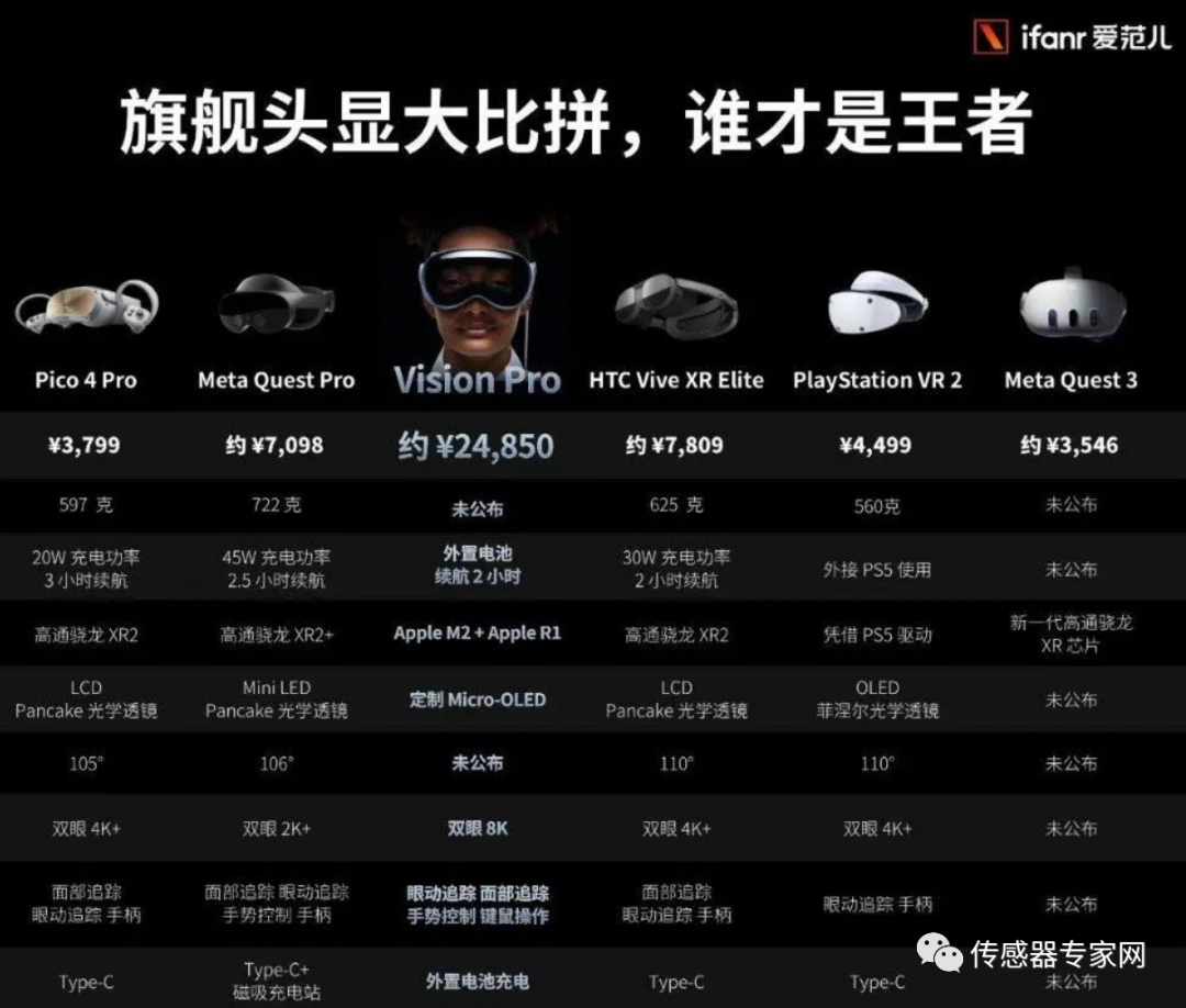 Vision Pro每台23个传感器！苹果首款头显带动这些传感器迎来新机遇  第3张