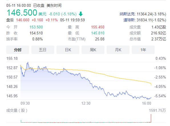 苹果宣布停产iPod 苹果痛失全球市值第一宝座市值降至2.371万亿美元  第1张