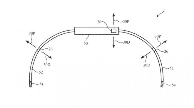 苹果专利申请显示AppleWatch表带或将配备全景摄像头  第1张