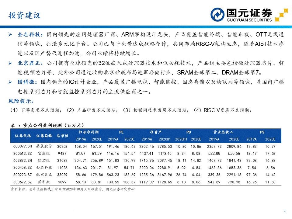 apu是什么？这个APU赛道分析报告讲透了国产APU厂商  第5张