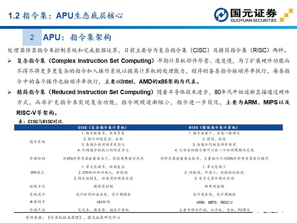 apu是什么？这个APU赛道分析报告讲透了国产APU厂商  第7张