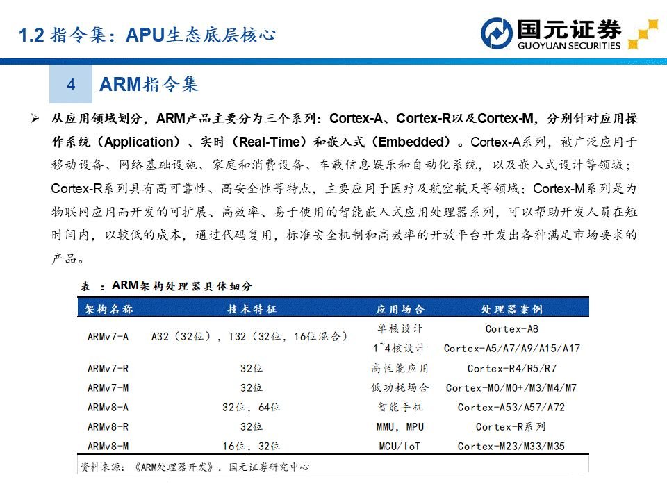 apu是什么？这个APU赛道分析报告讲透了国产APU厂商  第8张