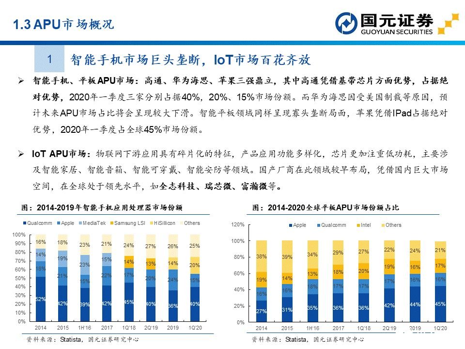 apu是什么？这个APU赛道分析报告讲透了国产APU厂商  第9张