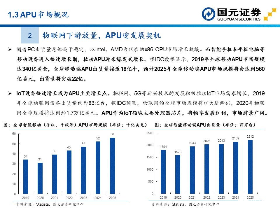 apu是什么？这个APU赛道分析报告讲透了国产APU厂商  第10张