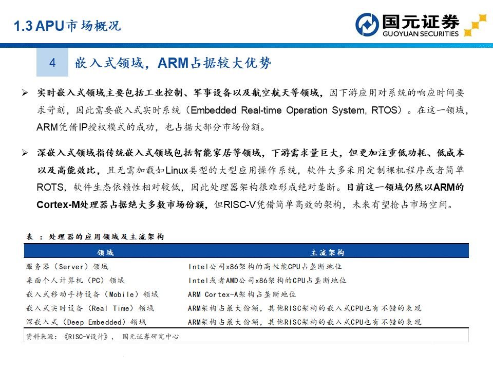 apu是什么？这个APU赛道分析报告讲透了国产APU厂商  第11张