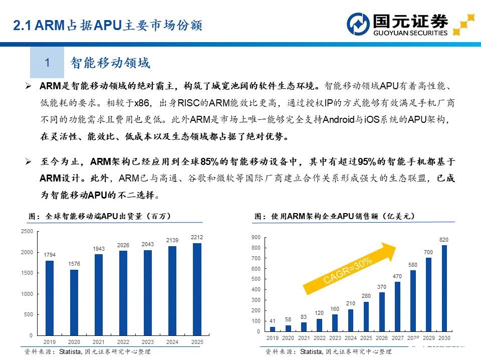 apu是什么？这个APU赛道分析报告讲透了国产APU厂商  第13张