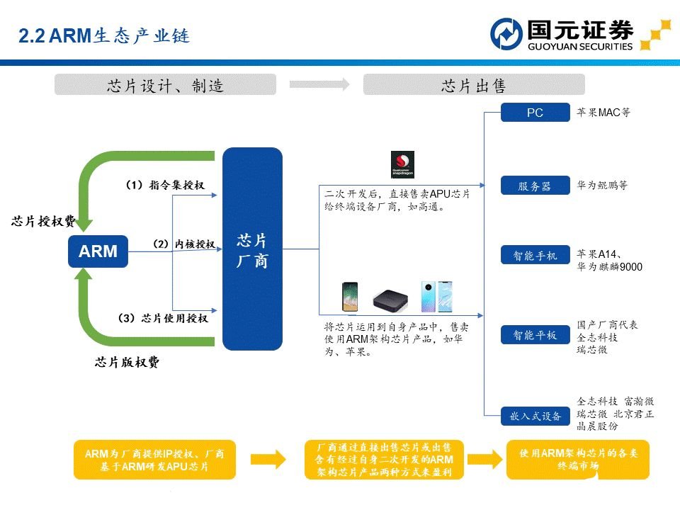apu是什么？这个APU赛道分析报告讲透了国产APU厂商  第14张