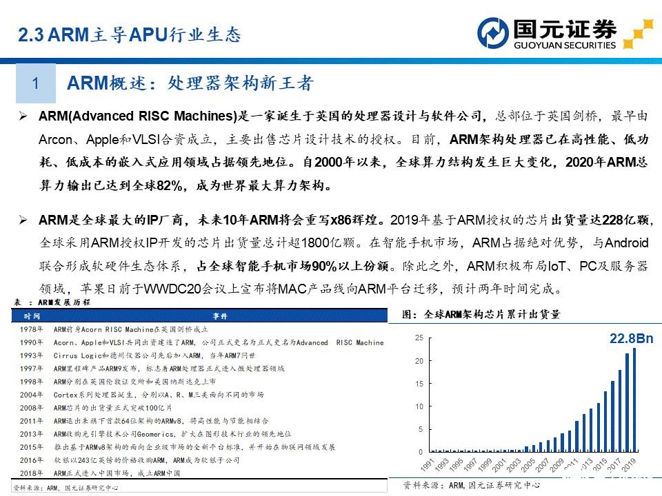 apu是什么？这个APU赛道分析报告讲透了国产APU厂商  第15张