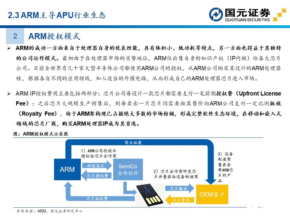 apu是什么？这个APU赛道分析报告讲透了国产APU厂商  第16张