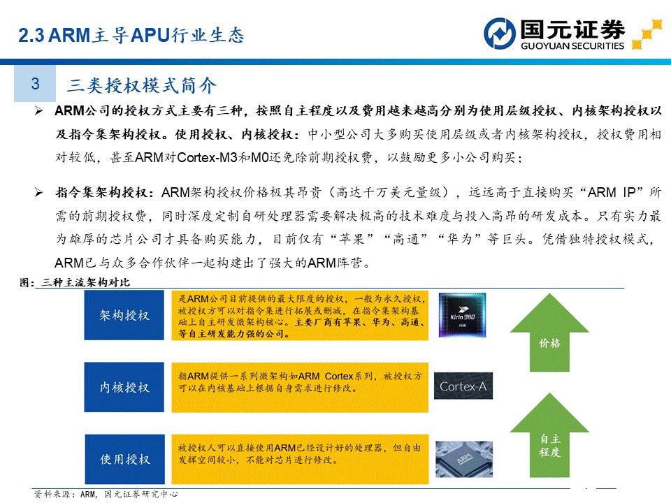 apu是什么？这个APU赛道分析报告讲透了国产APU厂商  第17张