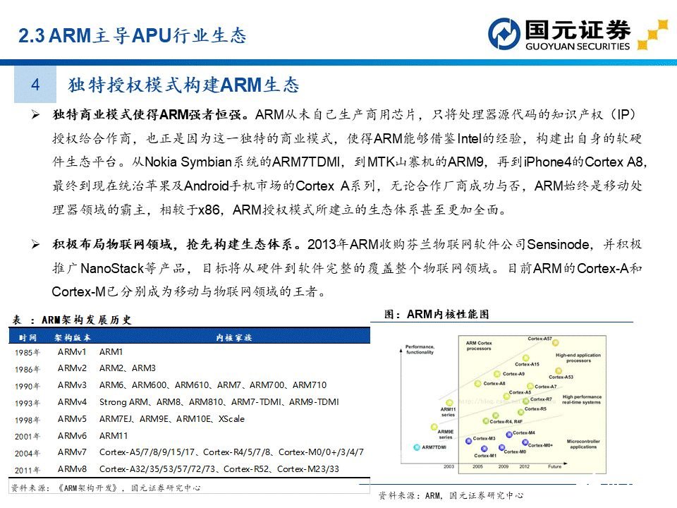 apu是什么？这个APU赛道分析报告讲透了国产APU厂商  第18张