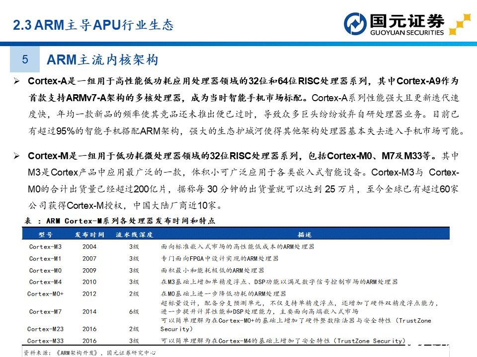apu是什么？这个APU赛道分析报告讲透了国产APU厂商  第19张