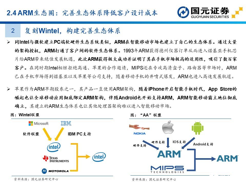apu是什么？这个APU赛道分析报告讲透了国产APU厂商  第20张