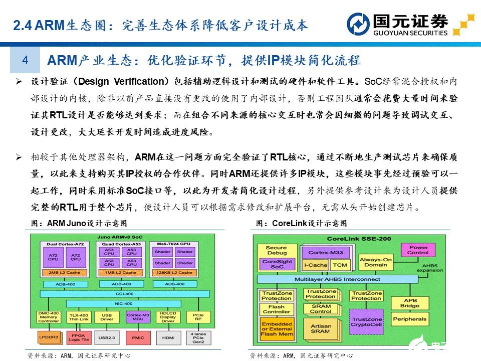 apu是什么？这个APU赛道分析报告讲透了国产APU厂商  第22张