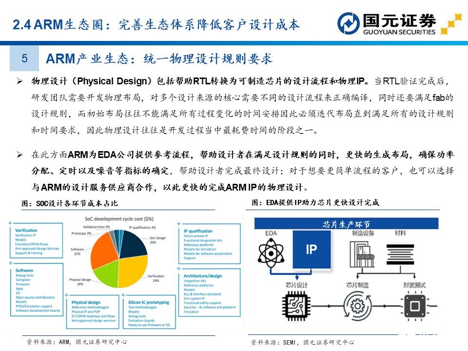 apu是什么？这个APU赛道分析报告讲透了国产APU厂商  第23张
