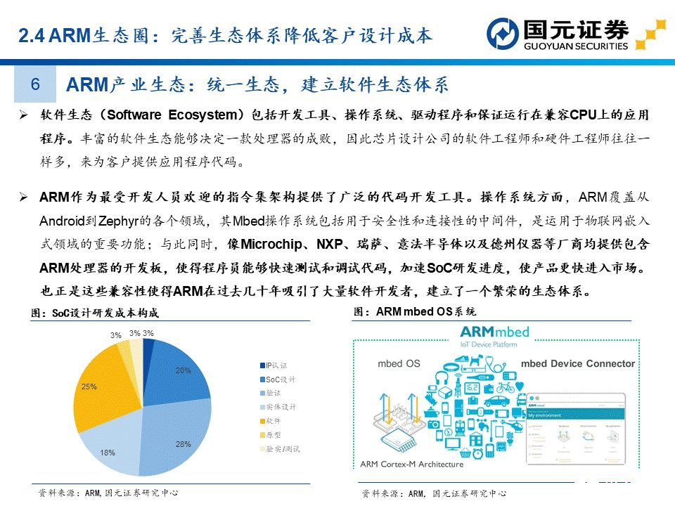 apu是什么？这个APU赛道分析报告讲透了国产APU厂商  第24张