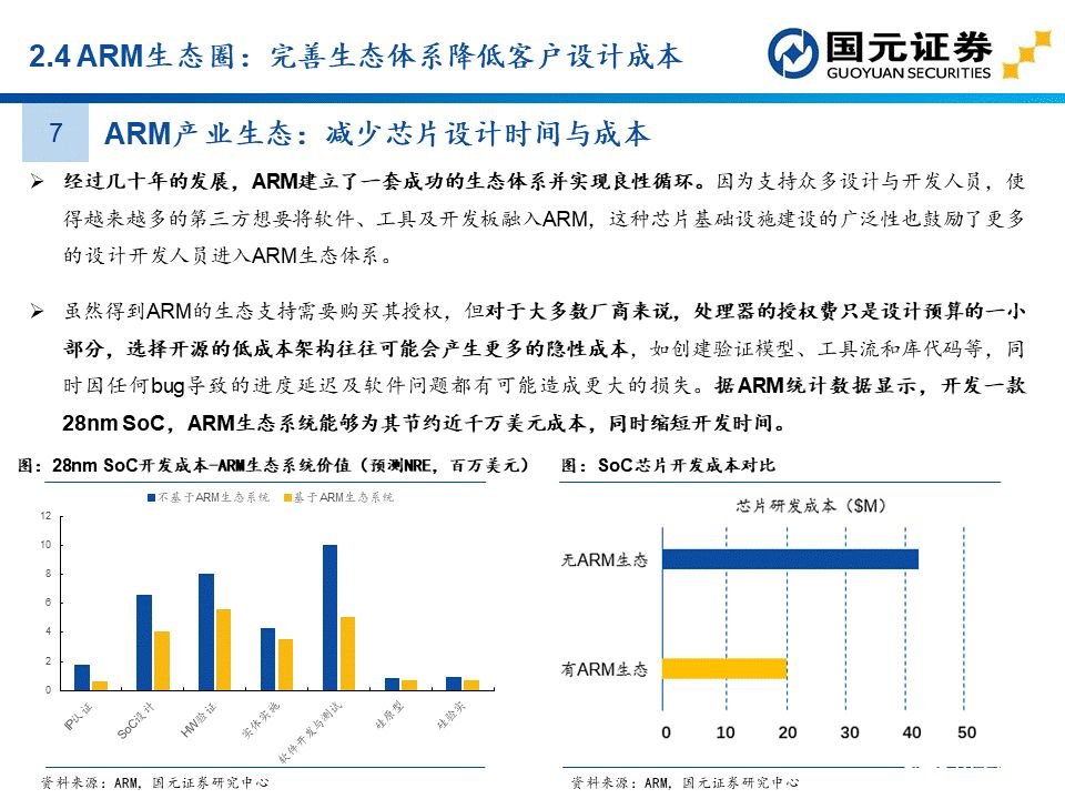apu是什么？这个APU赛道分析报告讲透了国产APU厂商  第25张