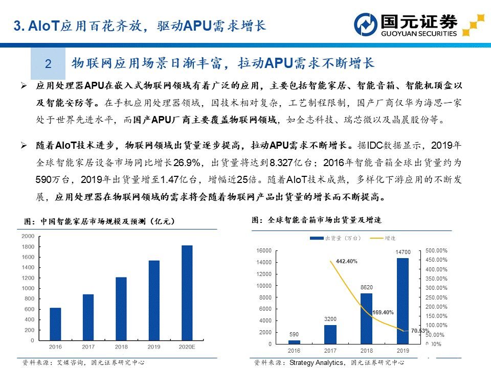 apu是什么？这个APU赛道分析报告讲透了国产APU厂商  第27张