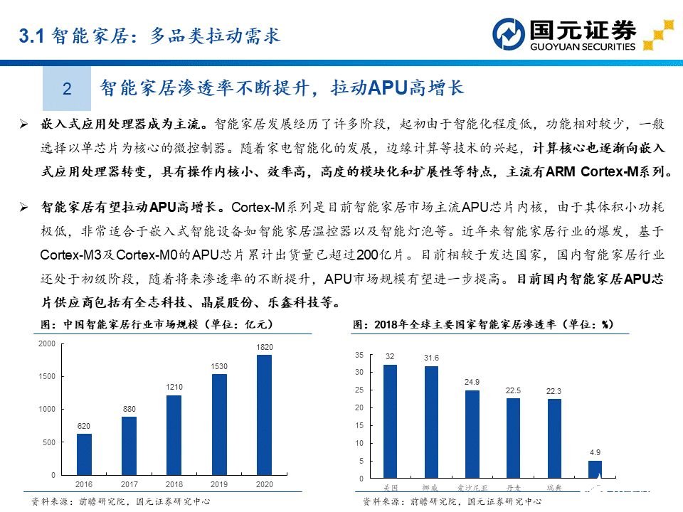 apu是什么？这个APU赛道分析报告讲透了国产APU厂商  第29张