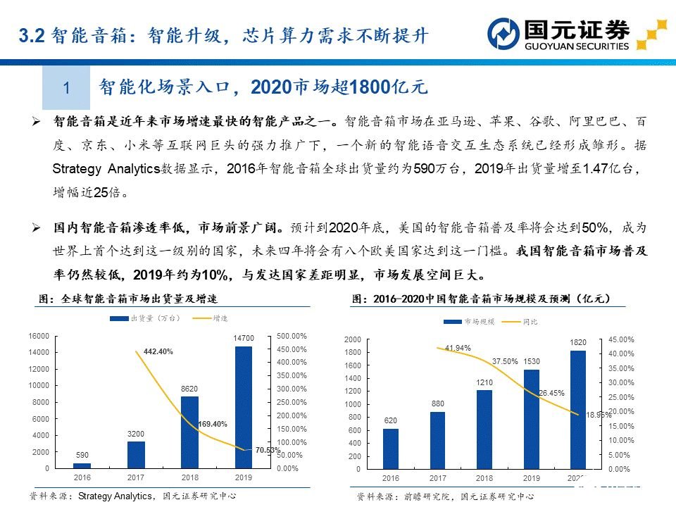 apu是什么？这个APU赛道分析报告讲透了国产APU厂商  第30张