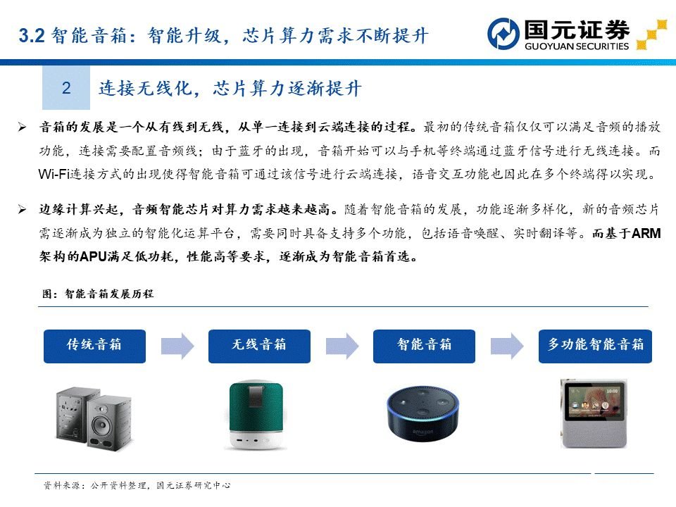 apu是什么？这个APU赛道分析报告讲透了国产APU厂商  第31张