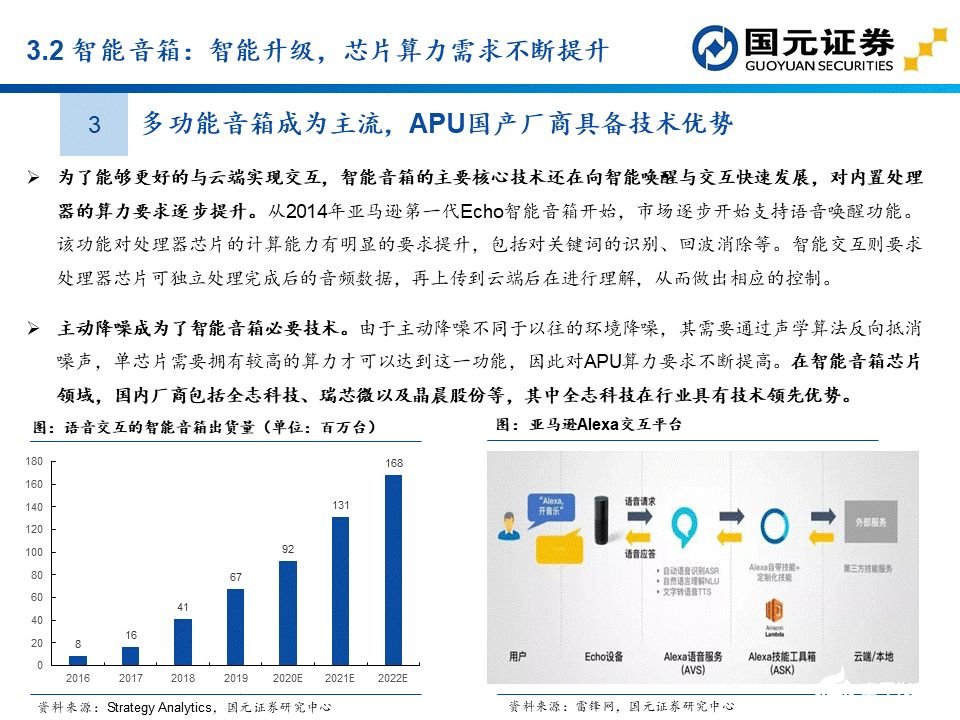 apu是什么？这个APU赛道分析报告讲透了国产APU厂商  第32张