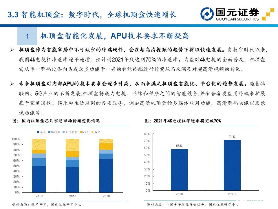 apu是什么？这个APU赛道分析报告讲透了国产APU厂商  第33张