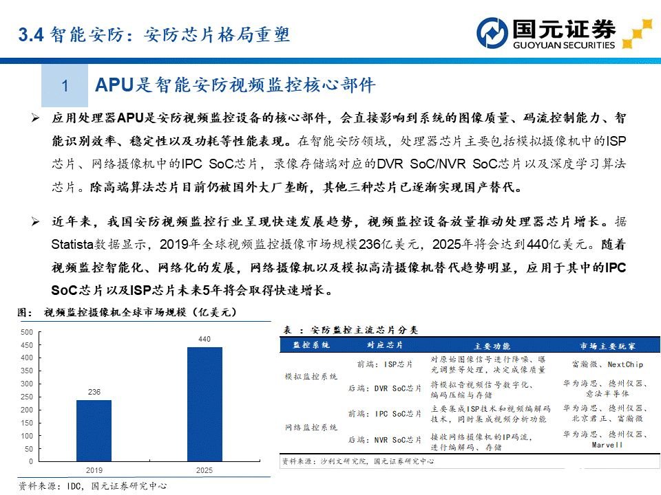 apu是什么？这个APU赛道分析报告讲透了国产APU厂商  第36张