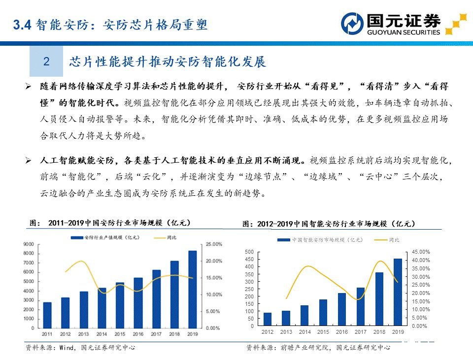 apu是什么？这个APU赛道分析报告讲透了国产APU厂商  第37张