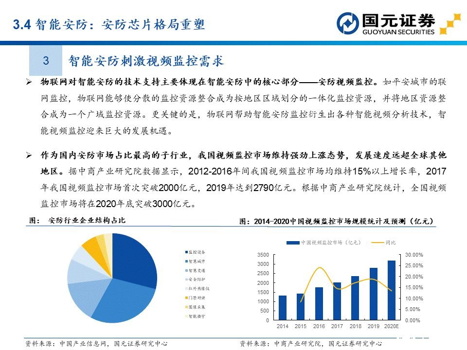 apu是什么？这个APU赛道分析报告讲透了国产APU厂商  第38张