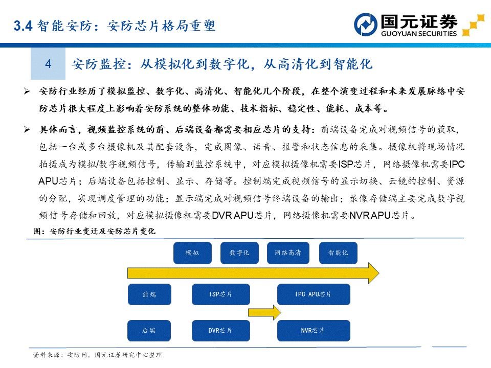apu是什么？这个APU赛道分析报告讲透了国产APU厂商  第39张