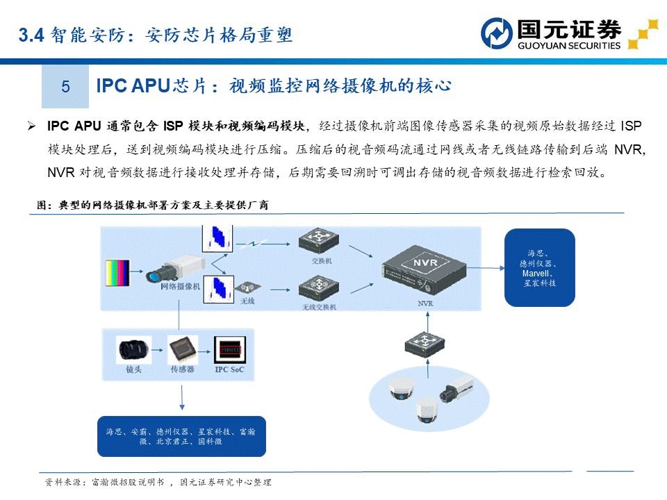 apu是什么？这个APU赛道分析报告讲透了国产APU厂商  第40张