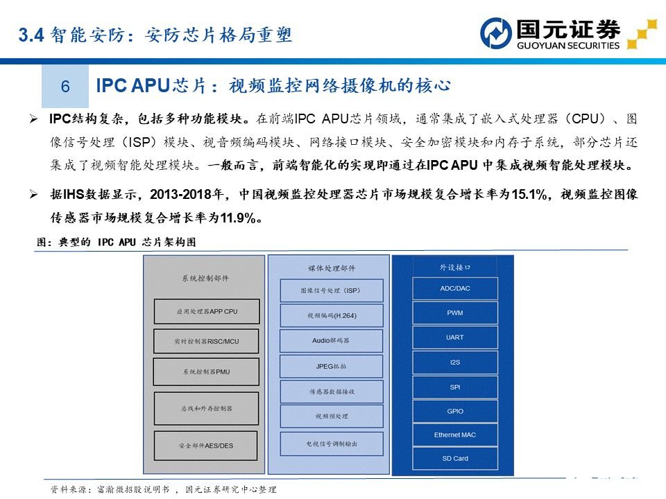 apu是什么？这个APU赛道分析报告讲透了国产APU厂商  第41张