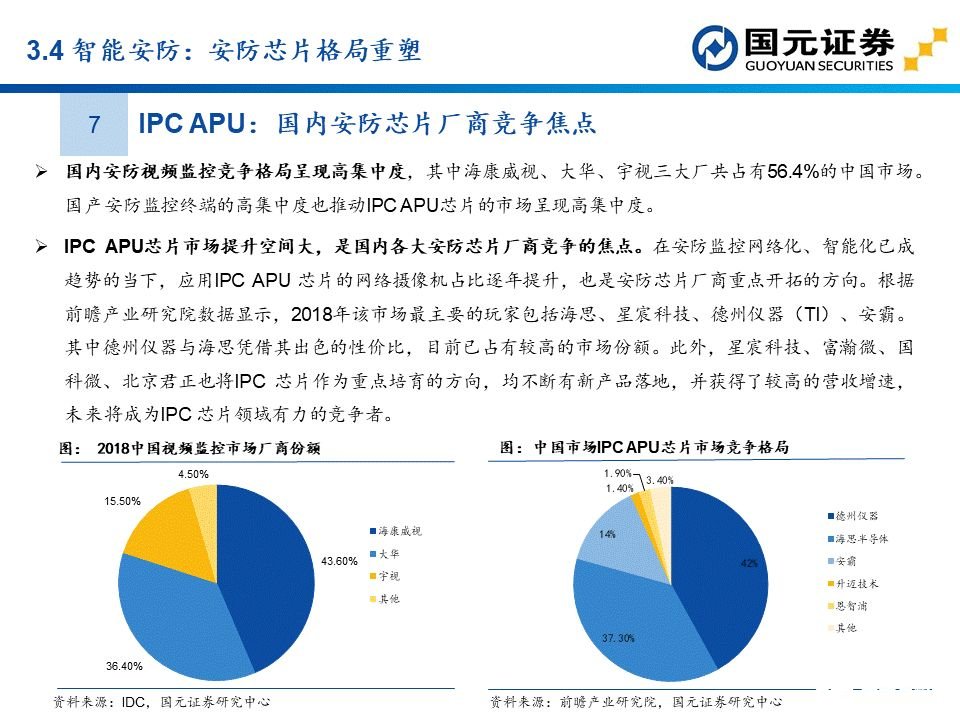 apu是什么？这个APU赛道分析报告讲透了国产APU厂商  第42张