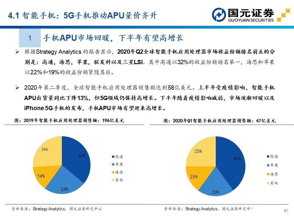 apu是什么？这个APU赛道分析报告讲透了国产APU厂商  第44张