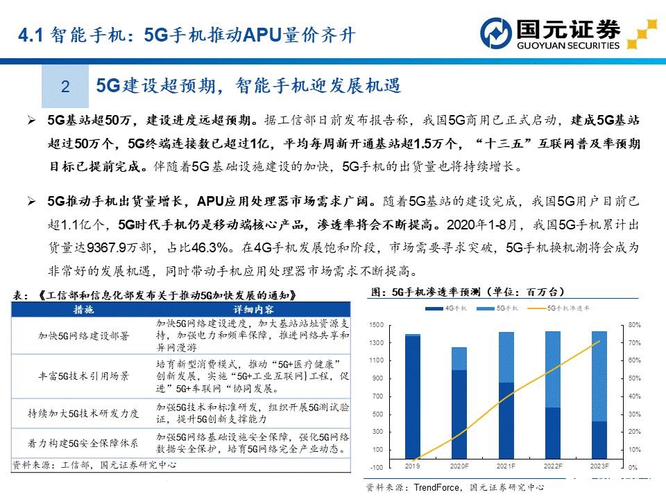 apu是什么？这个APU赛道分析报告讲透了国产APU厂商  第45张
