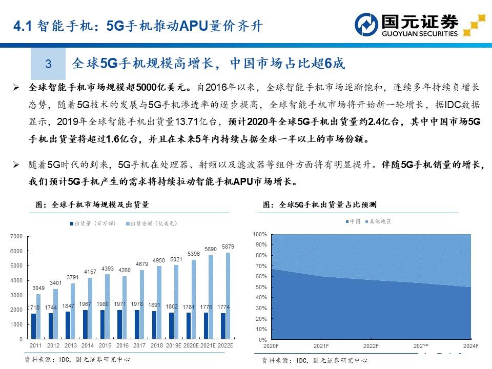 apu是什么？这个APU赛道分析报告讲透了国产APU厂商  第46张