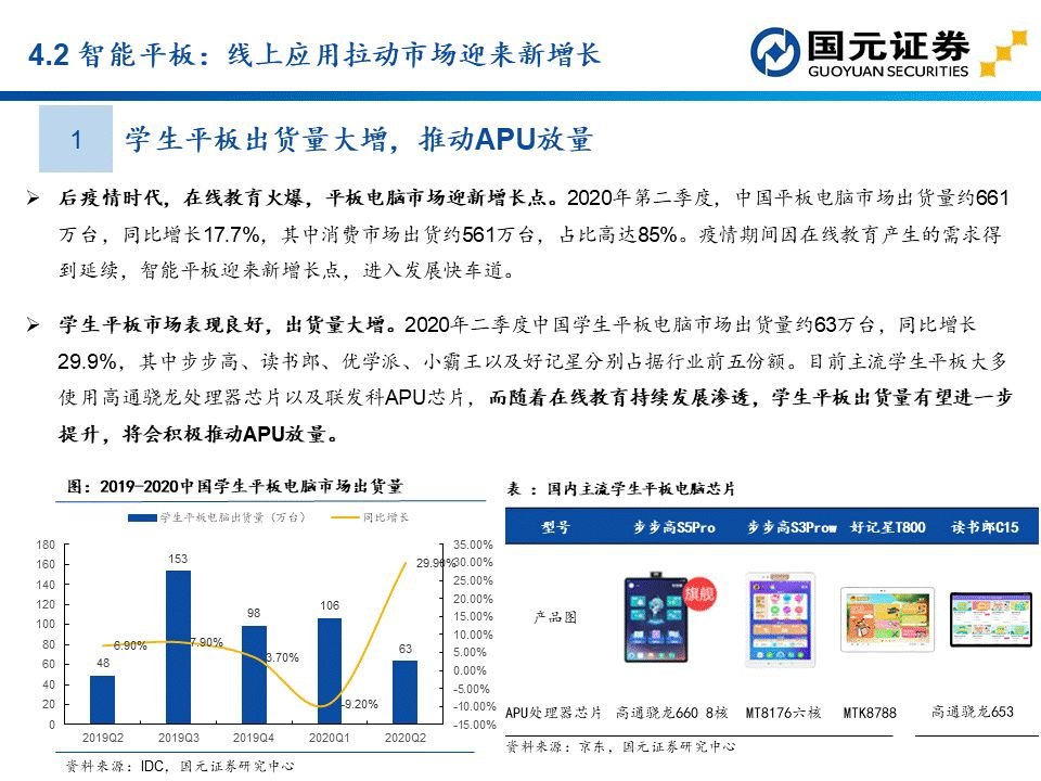 apu是什么？这个APU赛道分析报告讲透了国产APU厂商  第47张