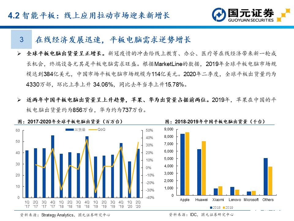 apu是什么？这个APU赛道分析报告讲透了国产APU厂商  第49张
