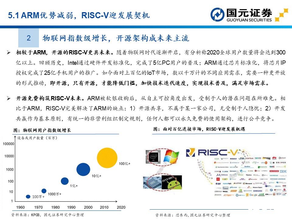apu是什么？这个APU赛道分析报告讲透了国产APU厂商  第51张